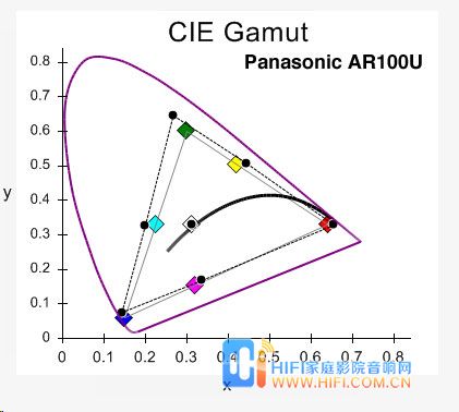 松下 PT-AR100 高清家庭娱乐投影机点评 松下 AR100 家庭娱乐投影机点评