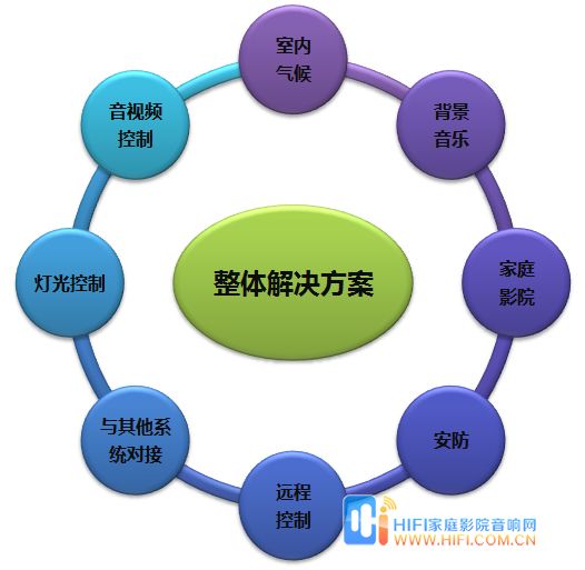 智能家居产业概要 20120518071141801
