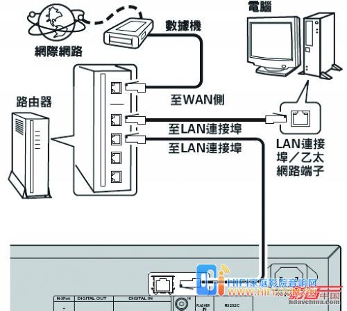 Hi-Fi音响的发展已经历了模拟年代到数码年代的转变 20120709113924266
