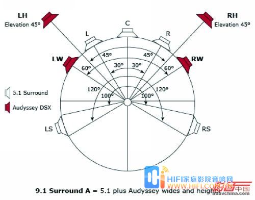 视听设备绝佳视听体验的基础与视听空间设计同样重要 家庭影院测试