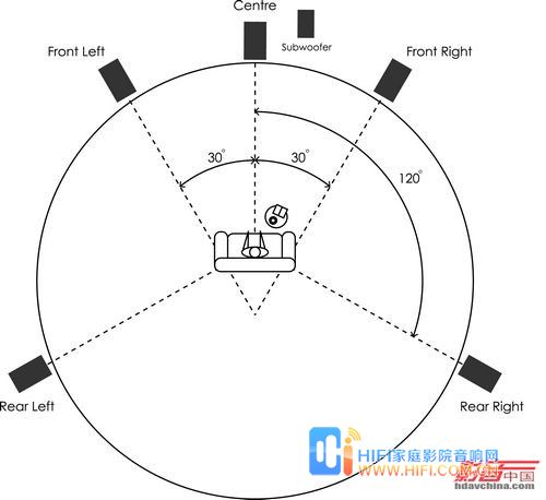 家庭影院音箱系统的摆位推荐 家庭影院音响摆位