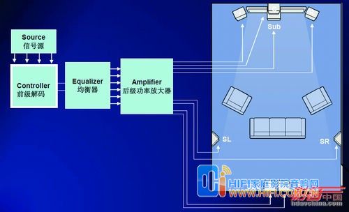 家庭影院音箱系统的摆位推荐 20120709122610699