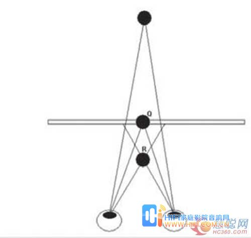 揭秘《泰坦尼克号》从2D转成3D震撼的视觉体验 图三
