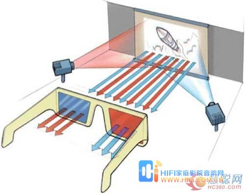 揭秘《泰坦尼克号》从2D转成3D震撼的视觉体验 图一