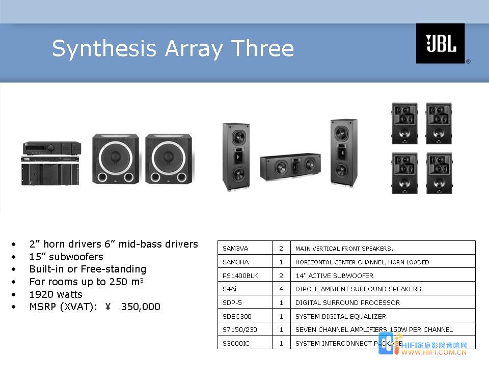 Synthesis Array Three