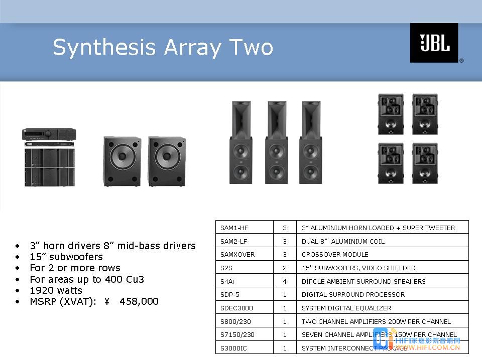 JBL 极品2 Synthesis Array Two 7.2套装 Synthesis Array Two