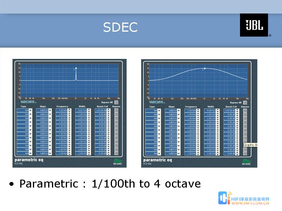 JBL 极品2 Synthesis Array Two 7.2套装 SDEC