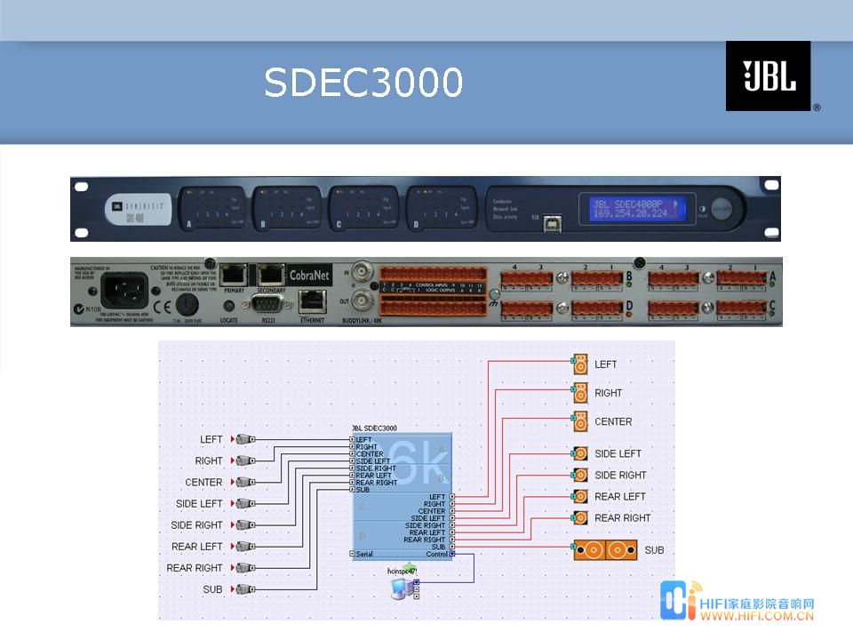 JBL 极品2 Synthesis Array Two 7.2套装 SDEC 3000