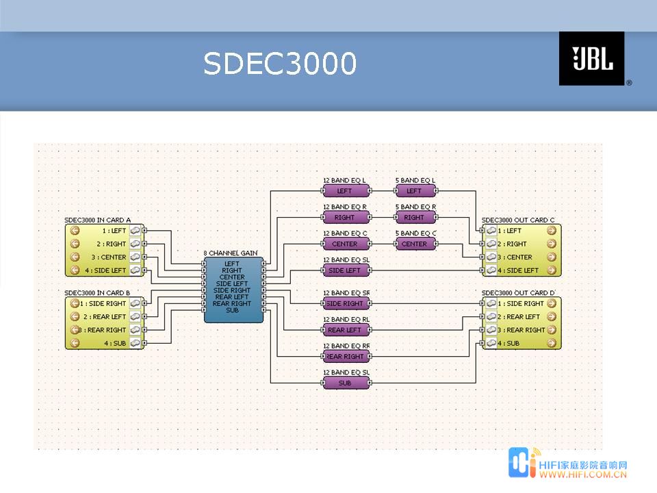 JBL 极品2 Synthesis Array Two 7.2套装 SDEC 3000