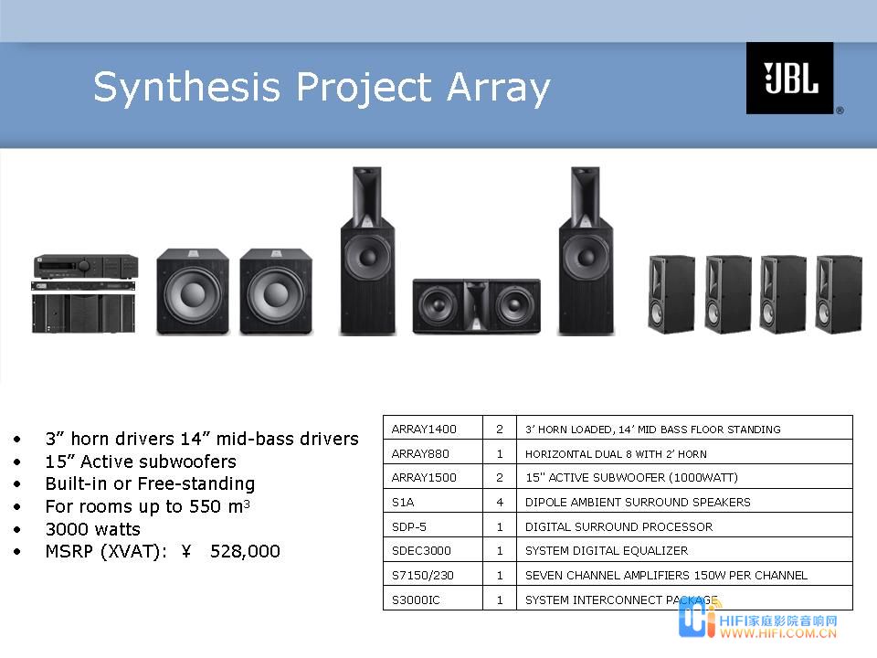 JBL 极品工程 Synthesis Project Array 7.2套装 Synthesis Project Array