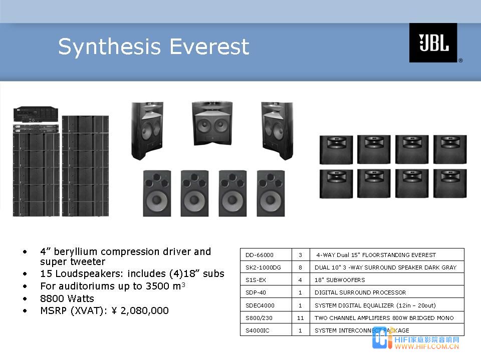 Synthesis Everest