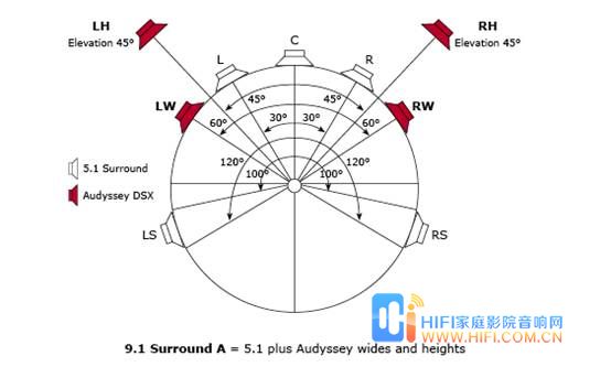 Audyssey DSX技术让家庭影院更精彩 家庭影院音箱布局