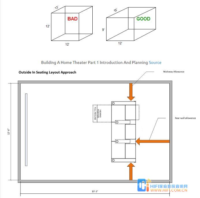 家庭影院组建需要注意的基本要素 私人影院