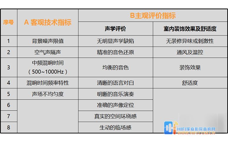 私人影院装修