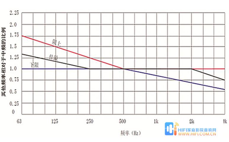 小型私人影院设计中的装修与声学处理关键剖析 私人影院装修