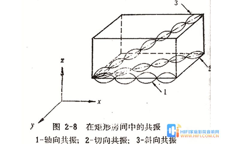 小型私人影院设计中的装修与声学处理关键剖析 私人影院装修