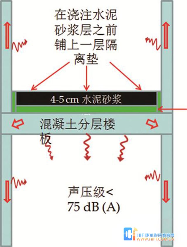 小型私人影院设计中的装修与声学处理关键剖析 私人影院装修