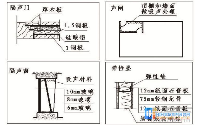小型私人影院设计中的装修与声学处理关键剖析 私人影院装修