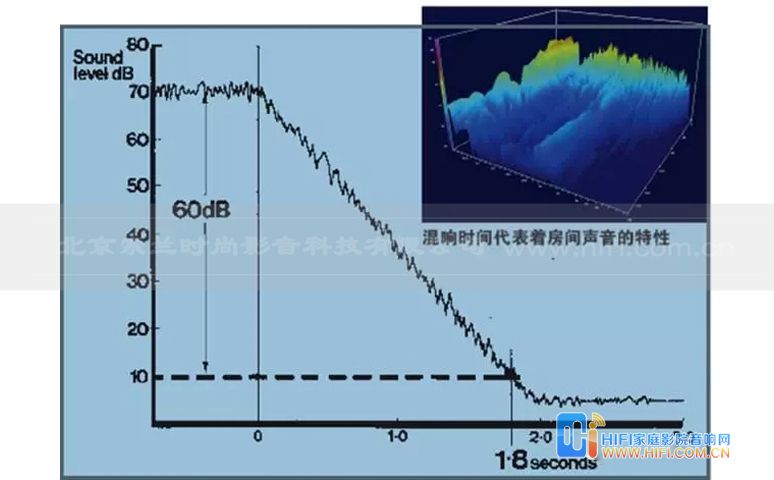 营造良好的发声场所 视听室设计三要素 视听室设计