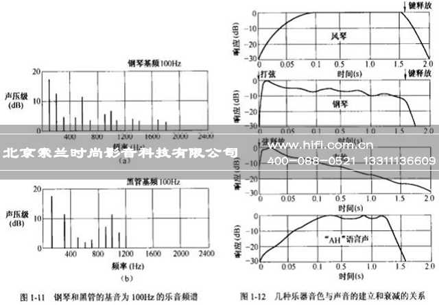 视听室设计化解室内“声反射”问题的方法(一) 20170507020015470