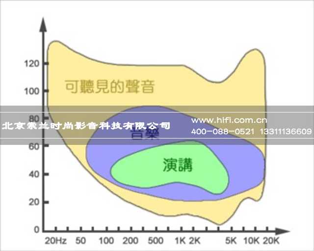 视听室设计化解室内“声反射”问题的方法(一) 20170507020028548