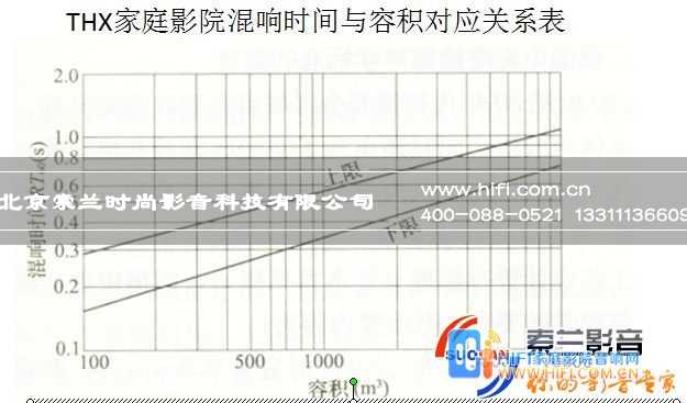 家庭影院装修要解决哪些问题 20170507031816167