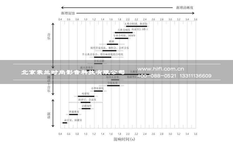 你应该了解的100个声学常识 20170507033653554