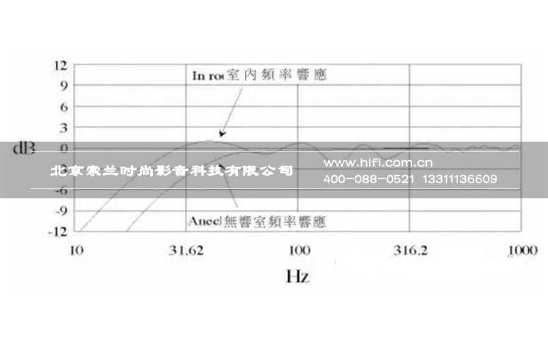 如何获得视听室设计的最佳音质 20170507034911771