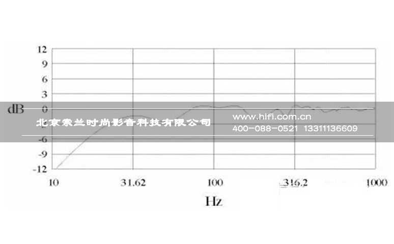 如何获得视听室设计的最佳音质 20170507034935581