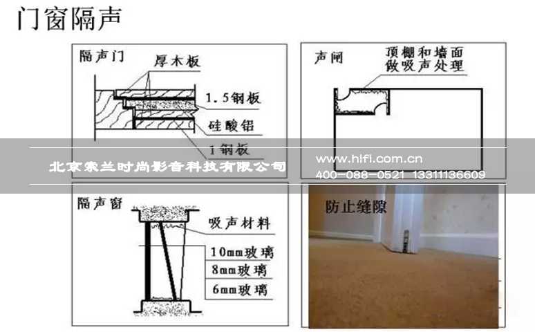 如何处理私人家庭影院与K歌兼顾的声学难题 20170507035825298