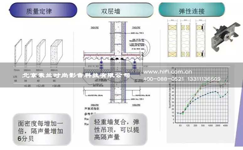 如何处理私人家庭影院与K歌兼顾的声学难题 20170507035839272