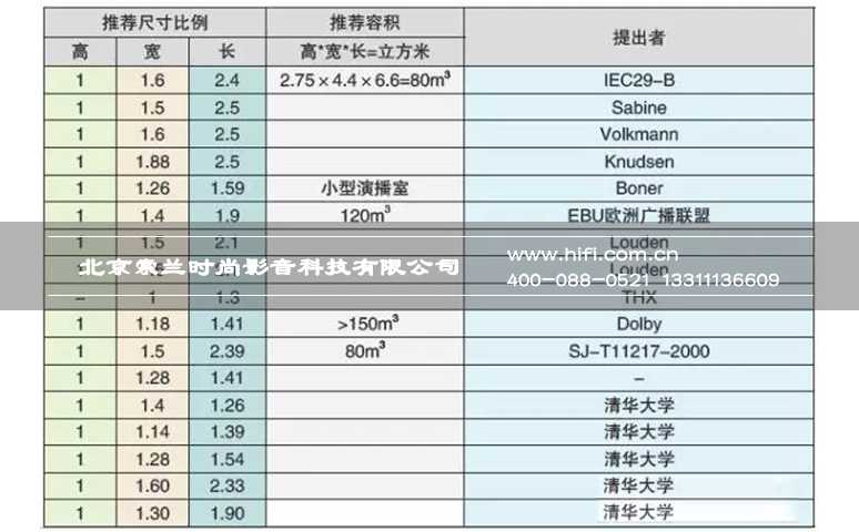 私人家庭影院定制的技术要素分析 20170508030452493