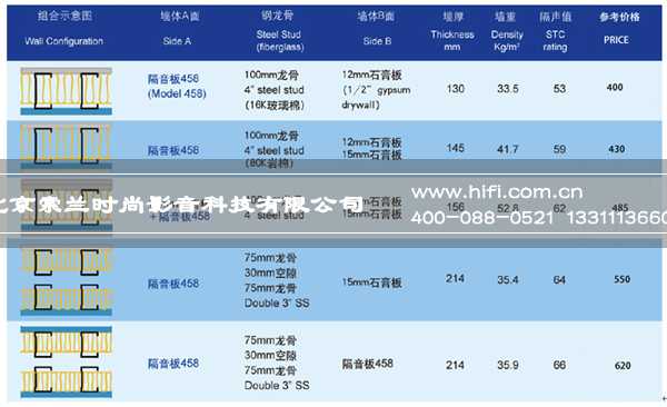北京索兰影音隔音设计要求 20170508035317442