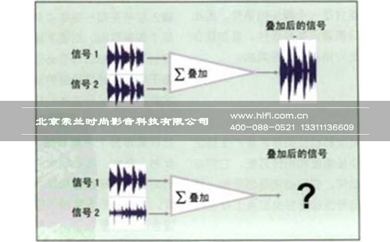 私人家庭影院中声波的影响 20170508113703731