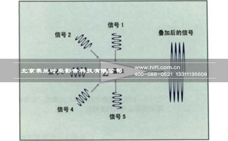 私人家庭影院中声波的影响 20170508113837649