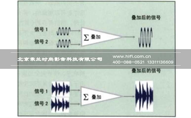私人家庭影院中声波的影响 20170508113849363