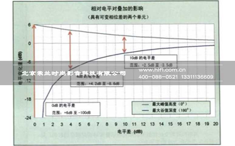 私人家庭影院中声波的影响 20170508113921564