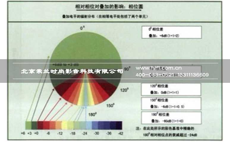 私人家庭影院中声波的影响 20170508113932495