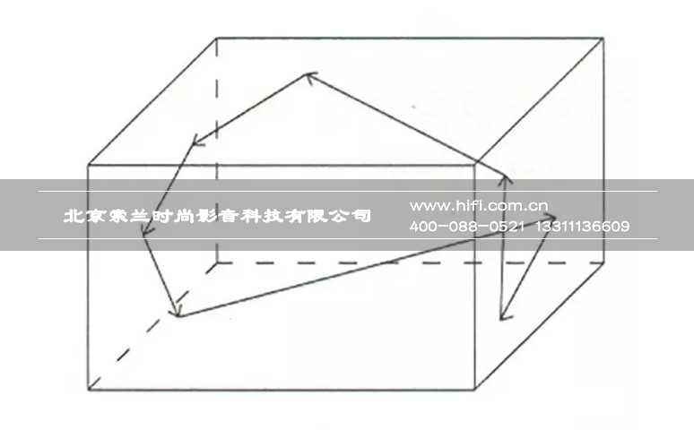 小空间私人家庭影院设计要点之房间比例及声学处理 20170508114340154