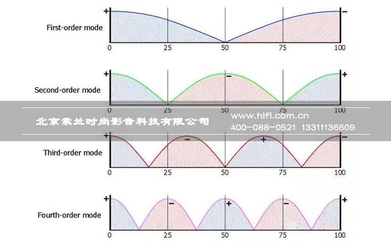 小空间私人家庭影院音视频系统调试的重要性 20170508115243398