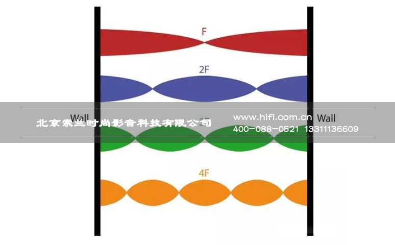 小空间私人家庭影院音视频系统调试的重要性 20170508115300550