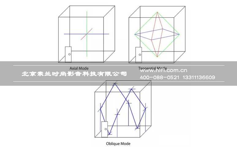 小空间私人家庭影院音视频系统调试的重要性 20170508115420866