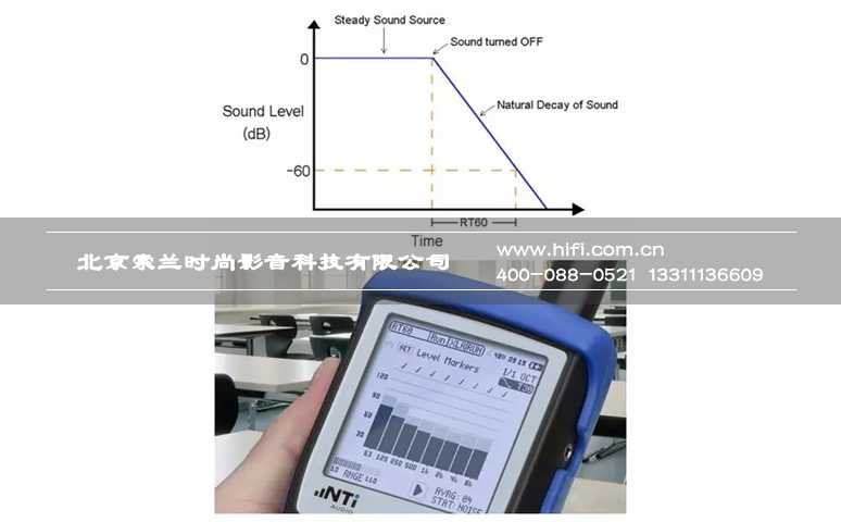 小空间私人家庭影院混响时间及声学处理 20170508115512168