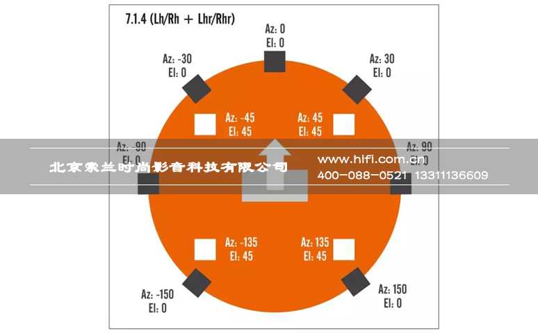 DTS:X来袭!如何布局才能让你的私人家庭影院达到细节清晰层次丰富的效果? 20170510050331142