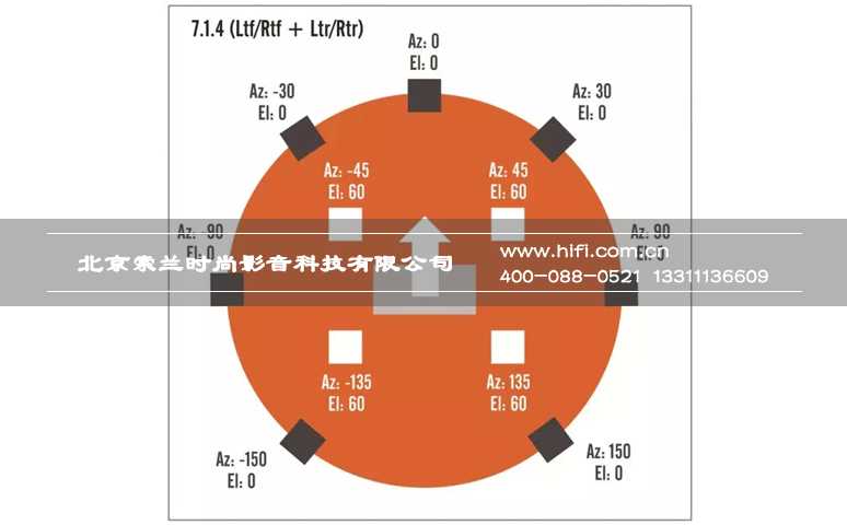 DTS:X来袭!如何布局才能让你的私人家庭影院达到细节清晰层次丰富的效果? 20170510050354912