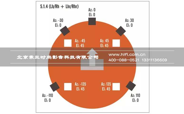 DTS:X来袭!如何布局才能让你的私人家庭影院达到细节清晰层次丰富的效果? 20170510050455170