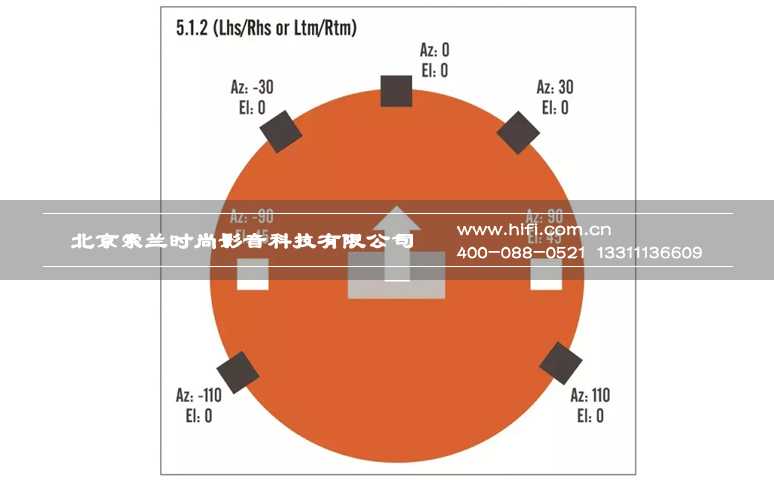DTS:X来袭!如何布局才能让你的私人家庭影院达到细节清晰层次丰富的效果? 20170510050527811