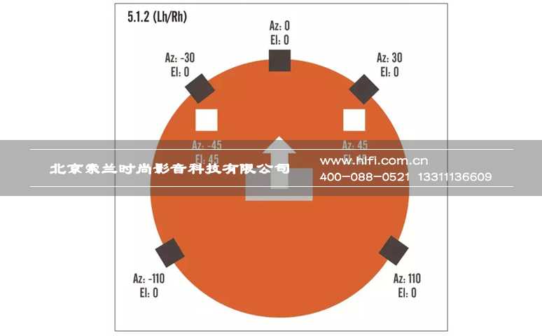 DTS:X来袭!如何布局才能让你的私人家庭影院达到细节清晰层次丰富的效果? 20170510050541576