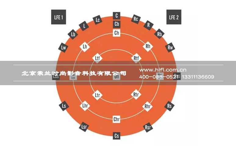 DTS:X来袭!如何布局才能让你的私人家庭影院达到细节清晰层次丰富的效果? 20170510050559572