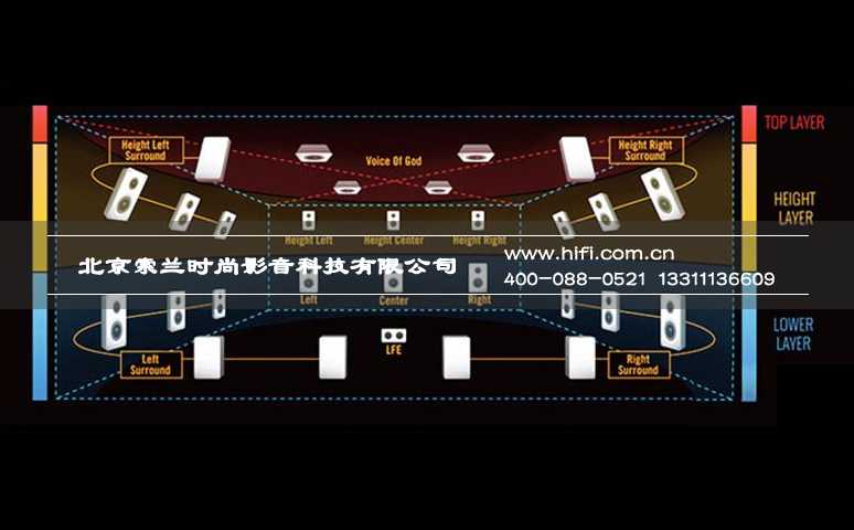 还原声音细节(三):声音包围感的Auro-3D三维声 20170511024630401